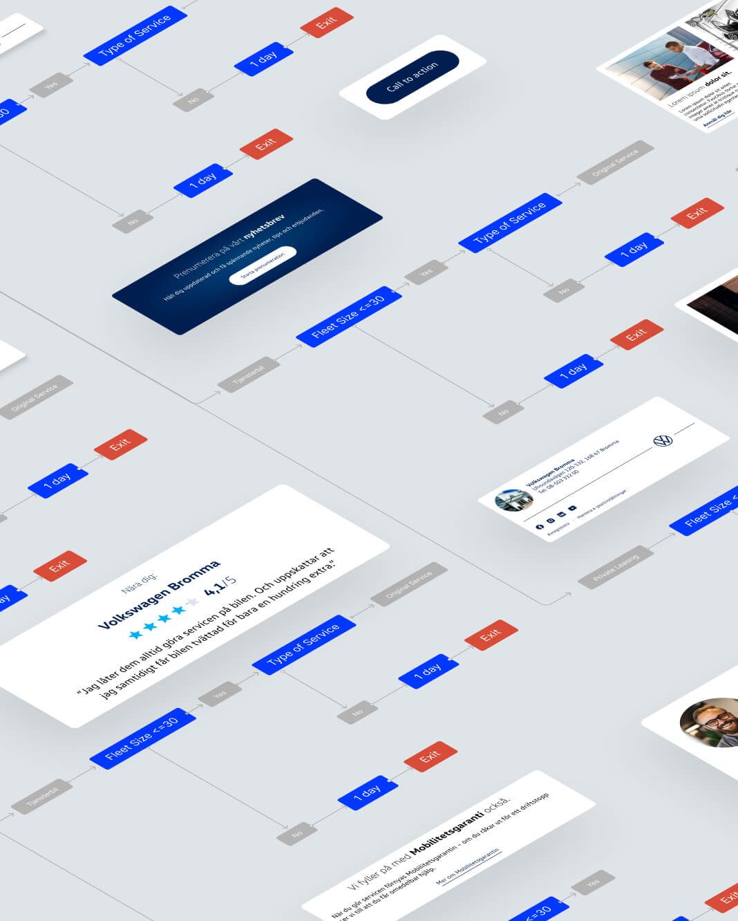 Volkswagen CRM with Salesforce